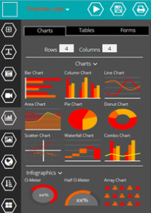 graphs and charts